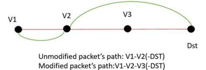 Unmodified path