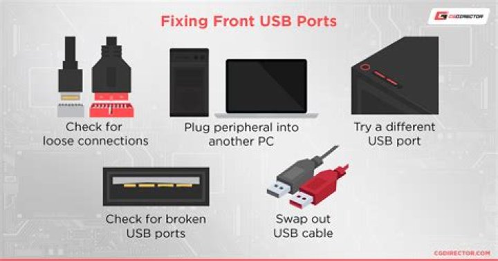 USB ports not recognizing devices (vista)