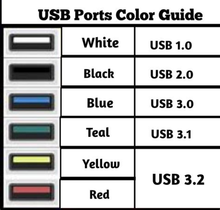USB wire colors not matching standard colors: white, light-grey, blue, green; which is what?