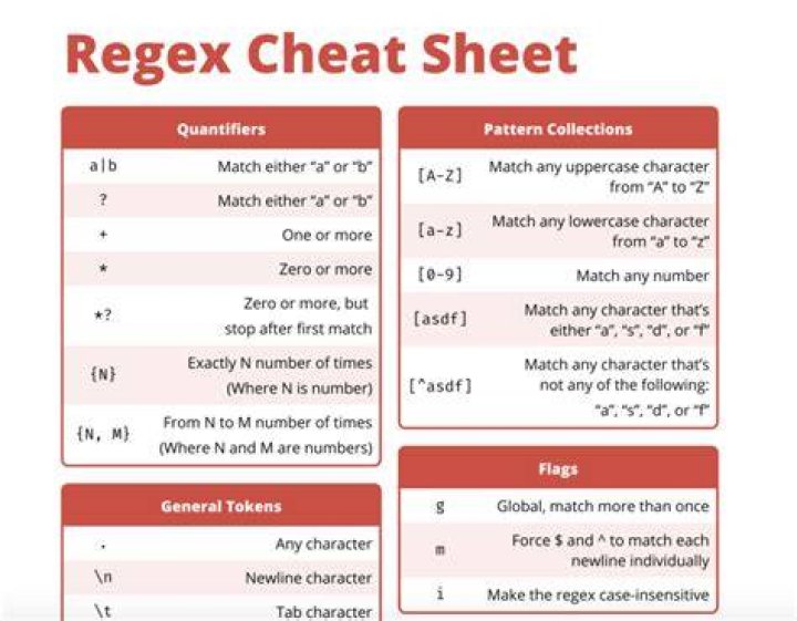 use of alternation "|" in sed's regex