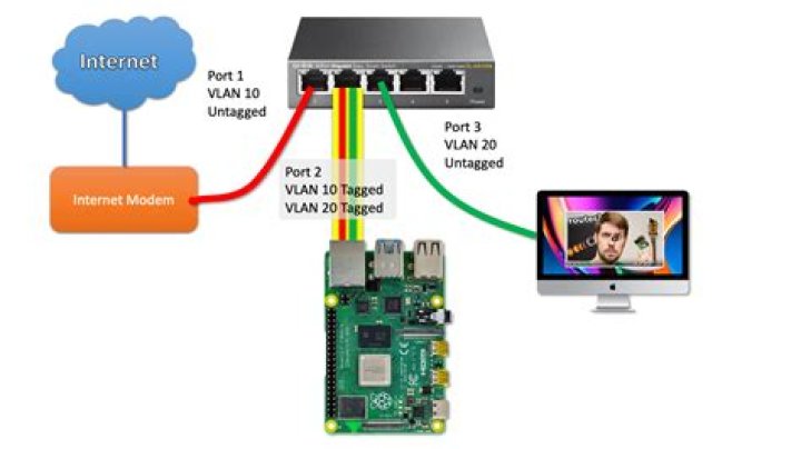 Use raspberry pi 3 as network switch?