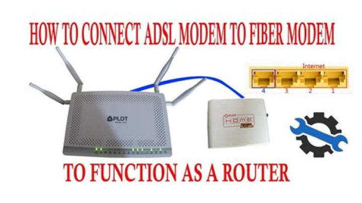 Using an ADSL modem/router as modem only