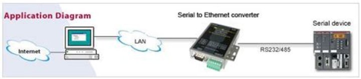 Using an Rj45 to D9 RS232 Adaptor with a laptop to control an RS232 device
