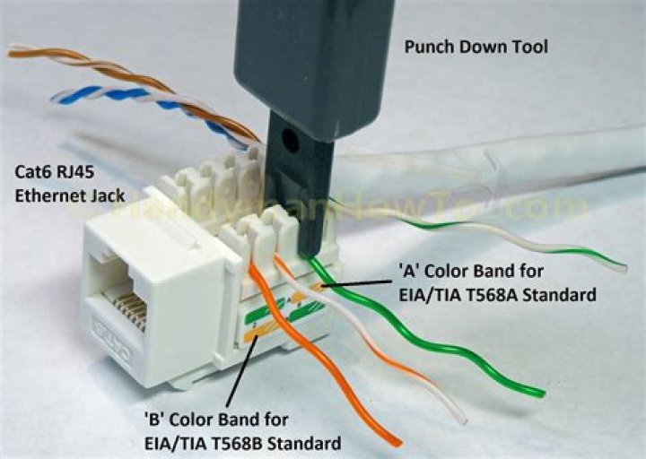 Using ethernet cable (Cat 6) with phone jack?