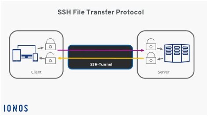 Using SCP or SFTP with my ssh config file?