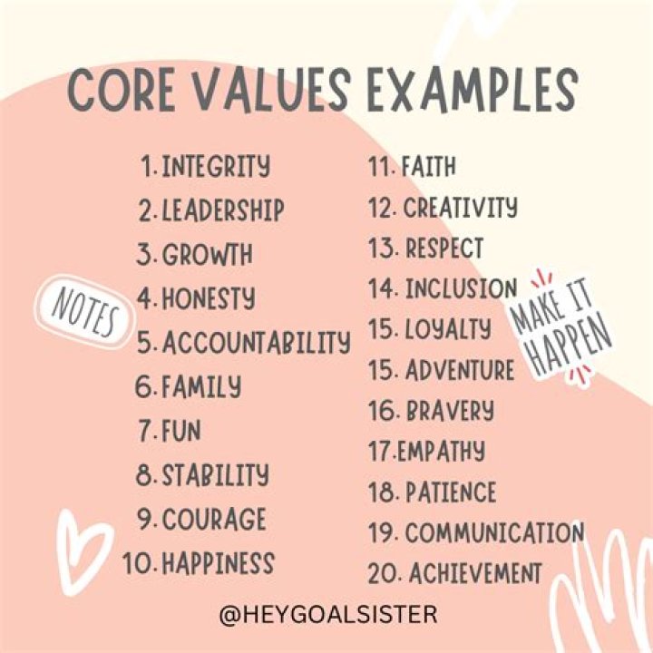 values