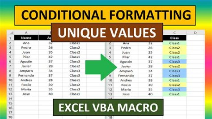 VBA Conditional Formatting syntax for xlUniqueValues