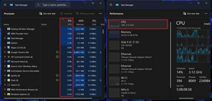 Very slow computer but low CPU or Memory usage [duplicate]