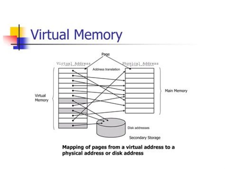 Virtual memory vs. Virtual address space