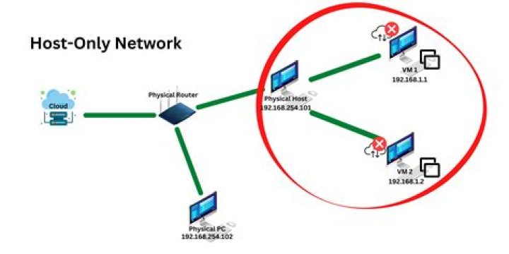 VirtualBox host-only network, cannot ping host from guest