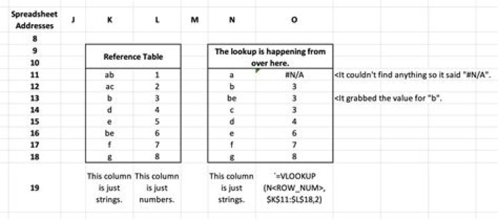 VLOOKUP won't work unless text is retyped manually even after cleaning and trimming