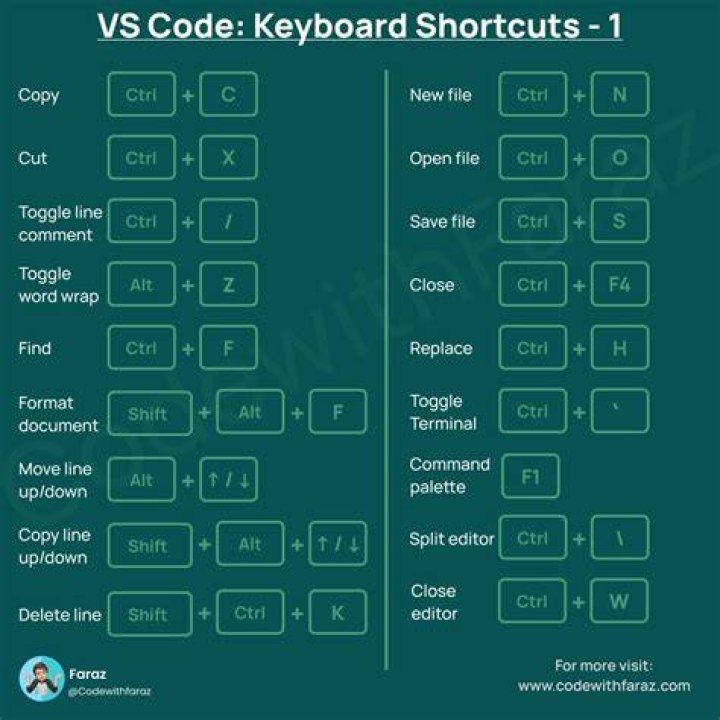 VSCode Replace Variable Name Keyboard Shortcut