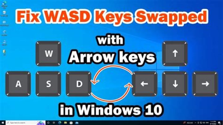wasd swapped with arrow keys, FN + w not working to fix