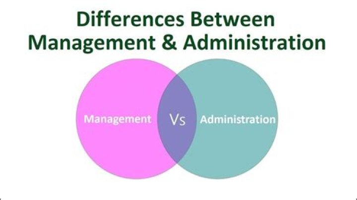 What's difference between group admin and adm?