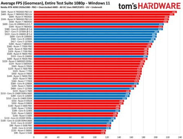 What's more harmful to a CPU? High load or high temperature? [duplicate]