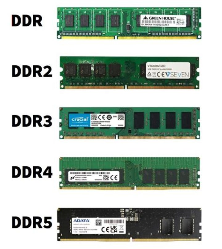 What's the difference between DDR3 PC3-1300, PC3-1600, PC3-12800, etc