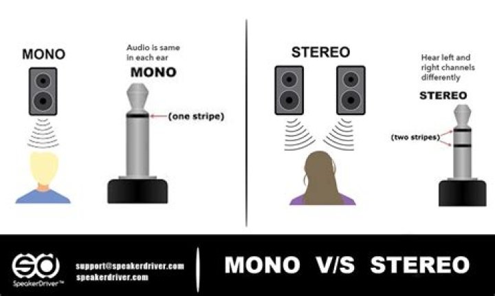 What's the difference between stereo and hands free?