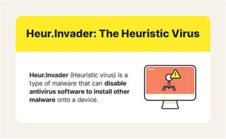 What's the difference between traditional and heuristic virus scanning?