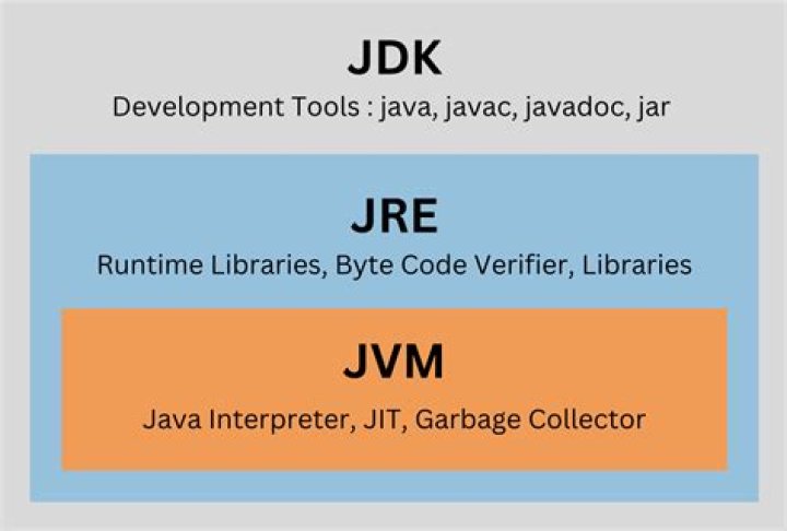 What's the fitting Java Runtime for files compiled by JDK 12.0.1?