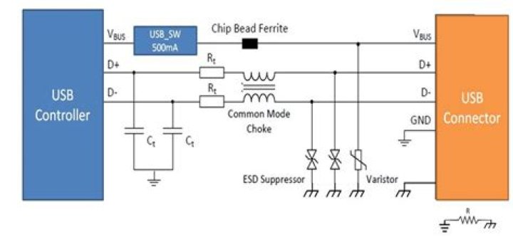 What's the maximum typical speed possible with a USB2.0 drive?