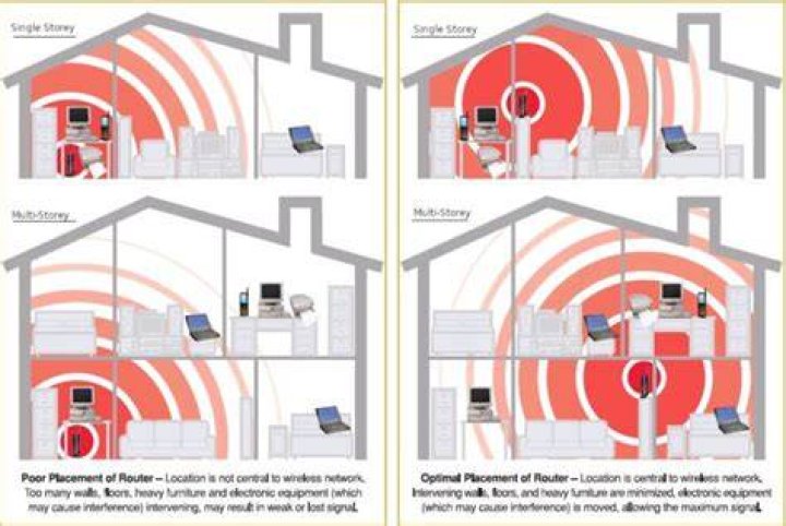 What angle is optimal for the antennas on my wireless network card?