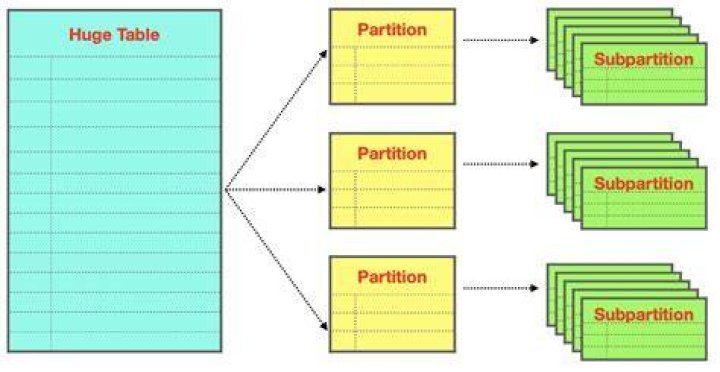 What are all those partition table type in gparted?
