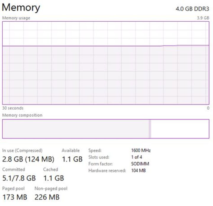 What are "Commited Memory", "Cached", "Paged", "Not-paged pool" & How They are Different with "In-Use Memory"