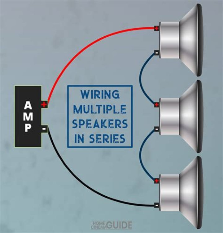 What are the delays of speakers connected through AUX cable?