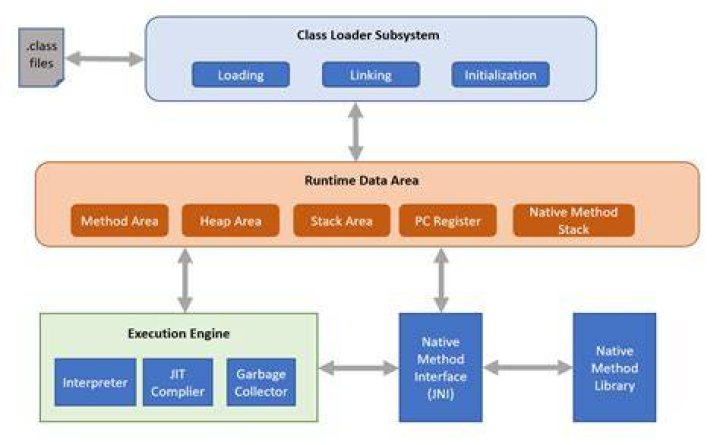 What are the possible reasons for a Java application to run slow on certain machines?