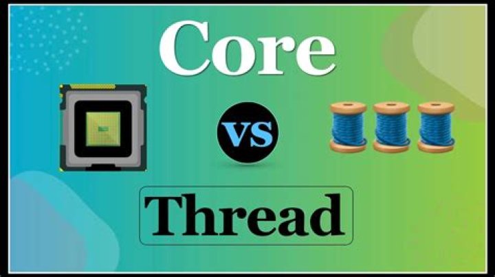 What are threads, and what do they do in the processor? 