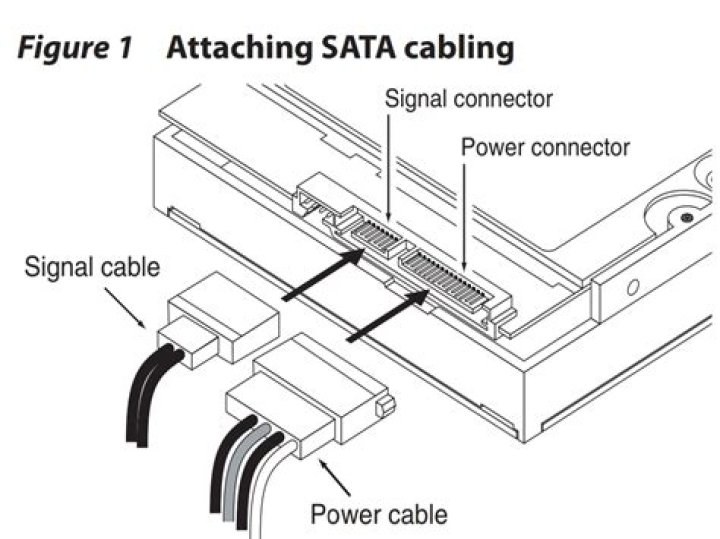 What Cable Do I Need To Connect My New Hard Drive To My Motherboard & Power Supply Unit?