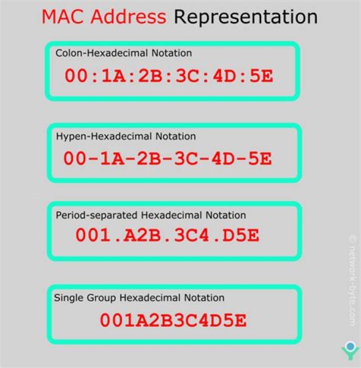 What could these IP addresses with MAC: 00:00:00:00:00:00 be?