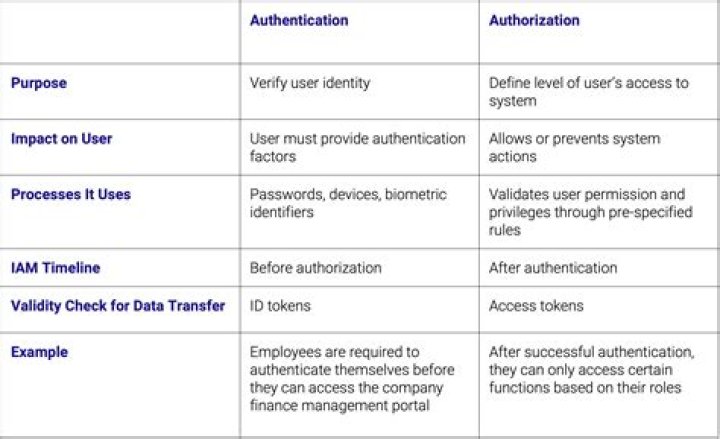What differences are between Authenticated Users, SYSTEM, Administrators (ADMIN\Administrators), and Users (ADMIN\Users)