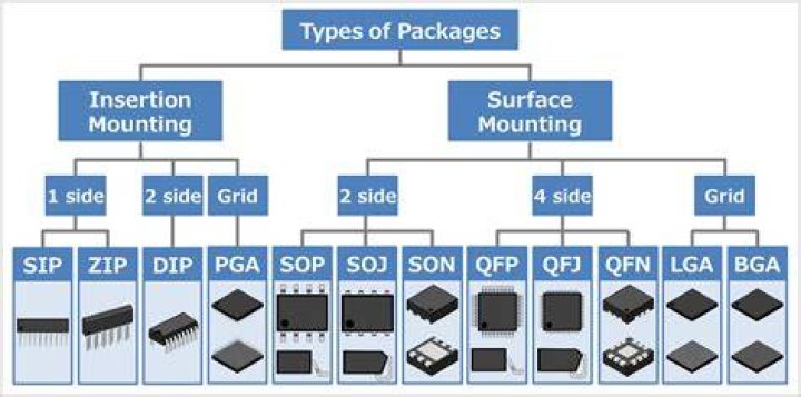 What do Intel's socket package specifications mean in detail?