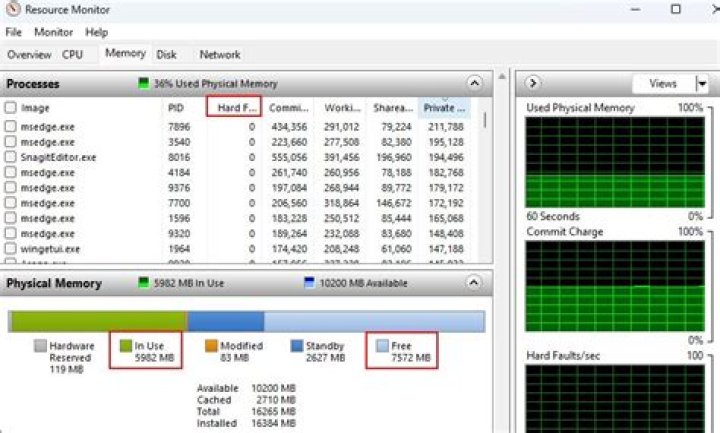 What does 'Highest active time' for disk activity in Windows resource monitor mean?