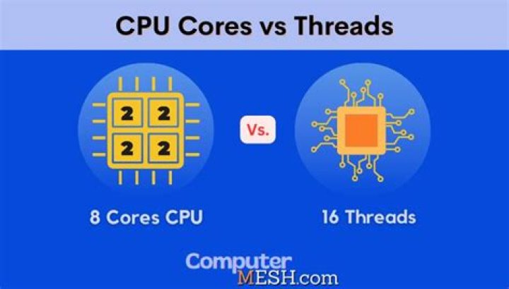 what does 2 core 4 threads mean in cpu?