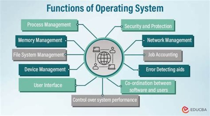 What does "based on" and "derived from" mean in Operating Systems context? [closed]