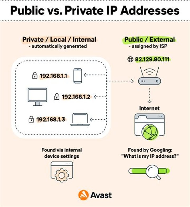 What does it mean if a public IP address looks like a private IP address?