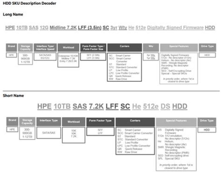 What does "LFF SATA" mean?