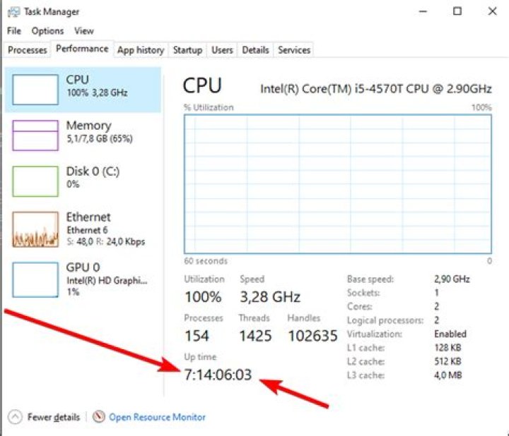 what does the uptime numbers on windows task manager mean?