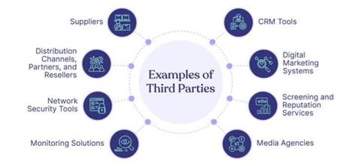 What does "third-party in the context of "third-party application" mean?