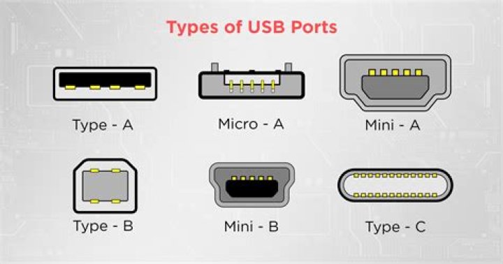 What does "This port is for data transfer only" mean in relation to USB-C graphics output?