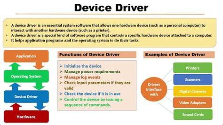What exactly are device drivers and INF files?