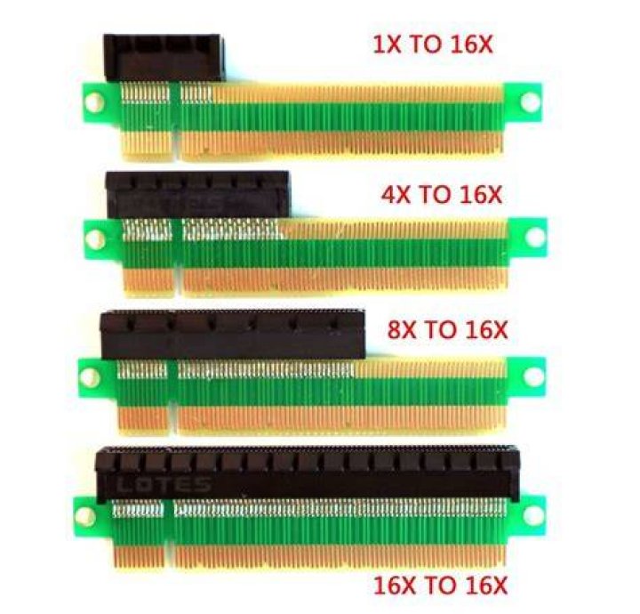 What exactly does the spec “PCIe 3.0 x16 slot (x4)” mean?
