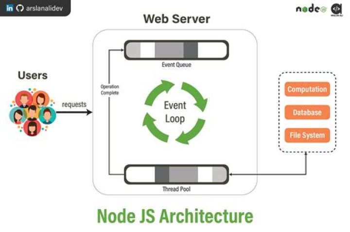 What Exactly is a Threaded Web Server?