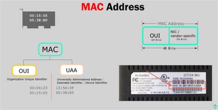 What has a mac address of 00:05:04:03:02:01?