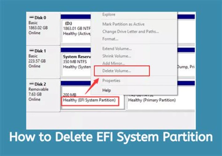 What if I delete EFI partition from my drive?