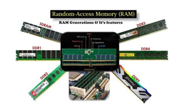 What is a RAM Bank? How is it defined?