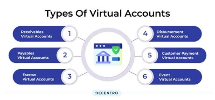 What is acpitz-virtual?
