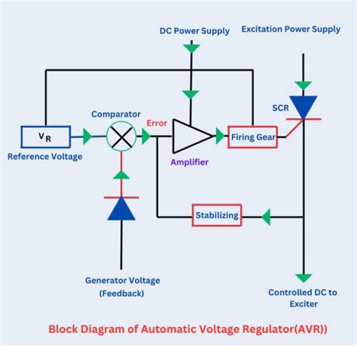What is better for power problems, a UPS or a voltage regulator?